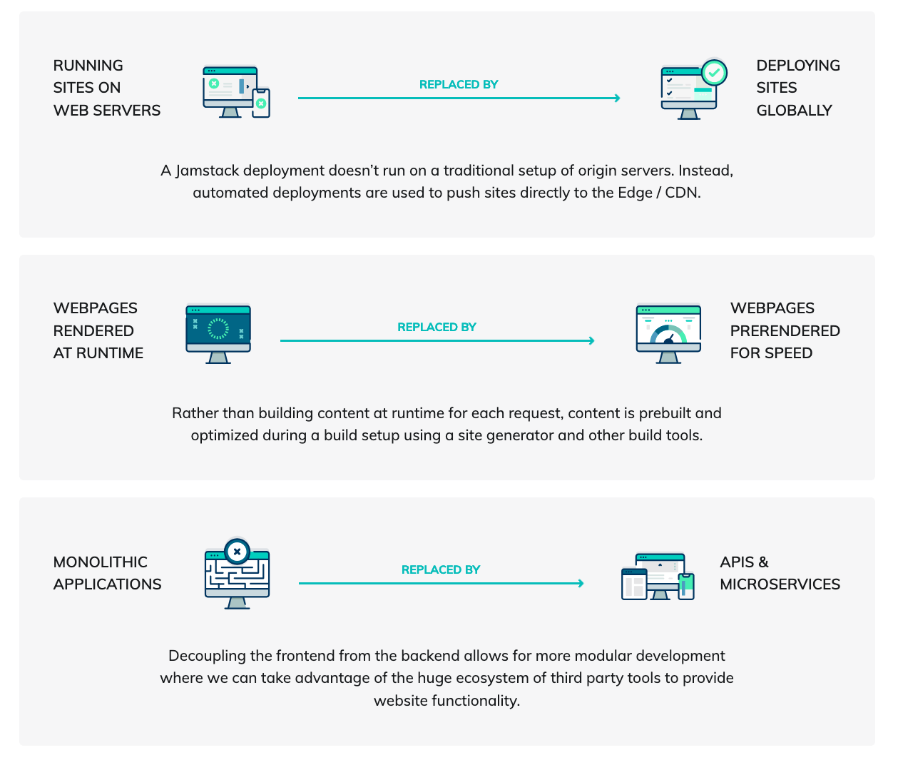 Jamstack benefits