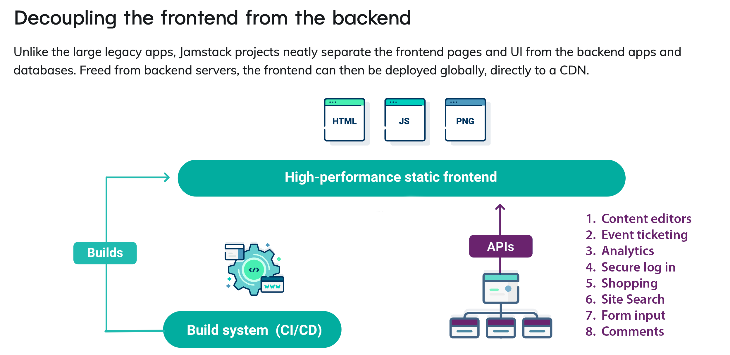 APIs in Jamstack